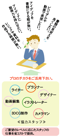 プレゼンテーション支援とは