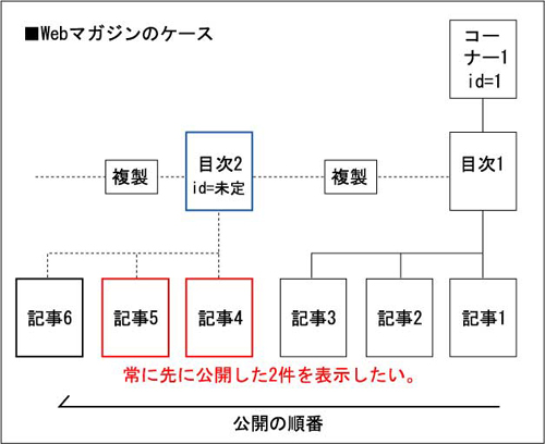 チャンクの中でDittoを使う