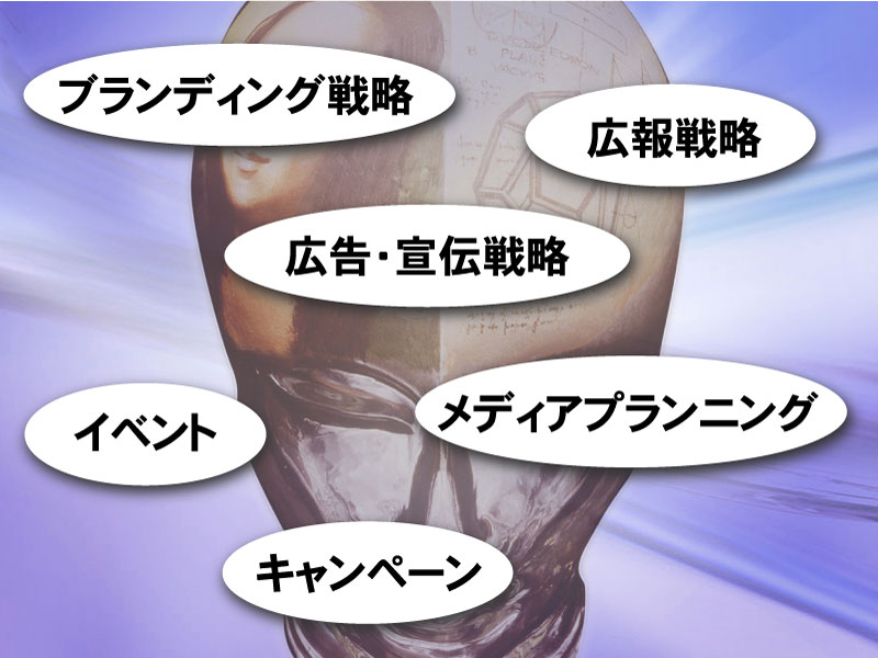 成果重視のセールスプロモーション SP PLANNING 成果重視のセールスプロモーション SP PLANNING